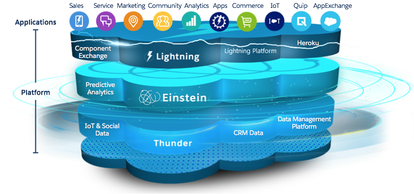 Data-Architect Prüfungsvorbereitung